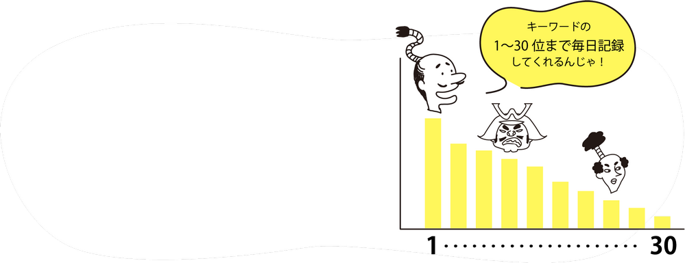 ジャイロンを超えているSEO順位ツールRekamの凄いとこ6つ目
