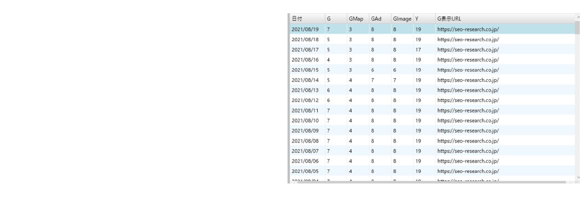 コスト安く開発した順位ツール